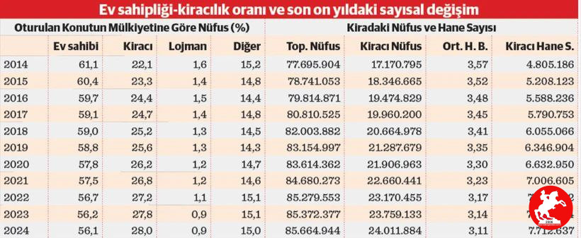 Türkiyede Konut Krizi