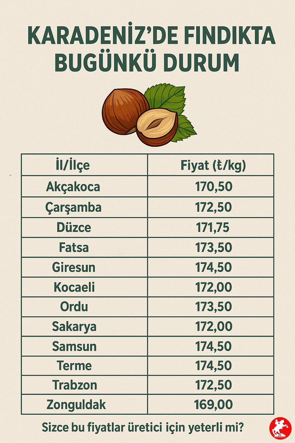 fındık fiyatları