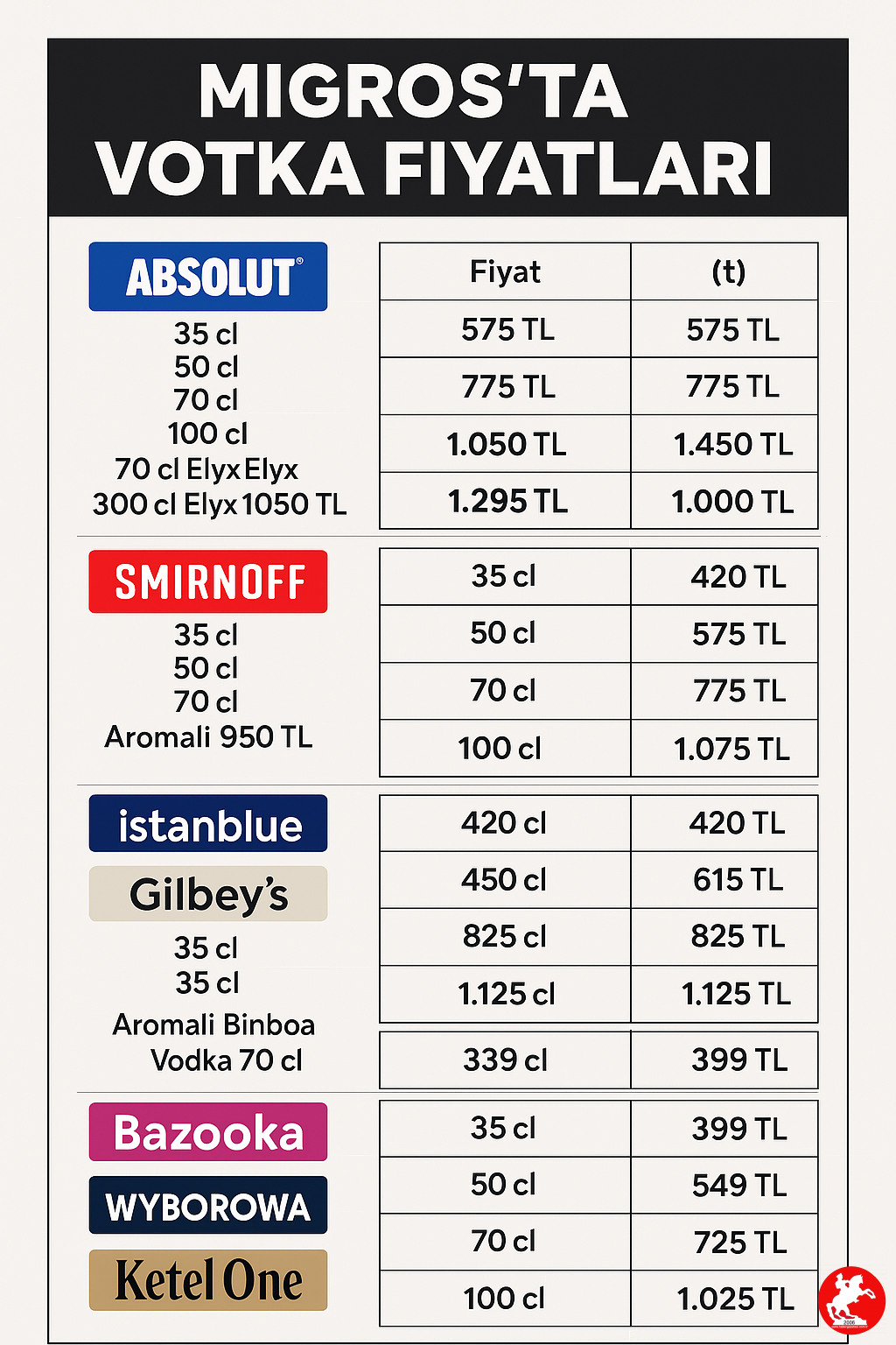2025 Güncel Votka Fiyatları