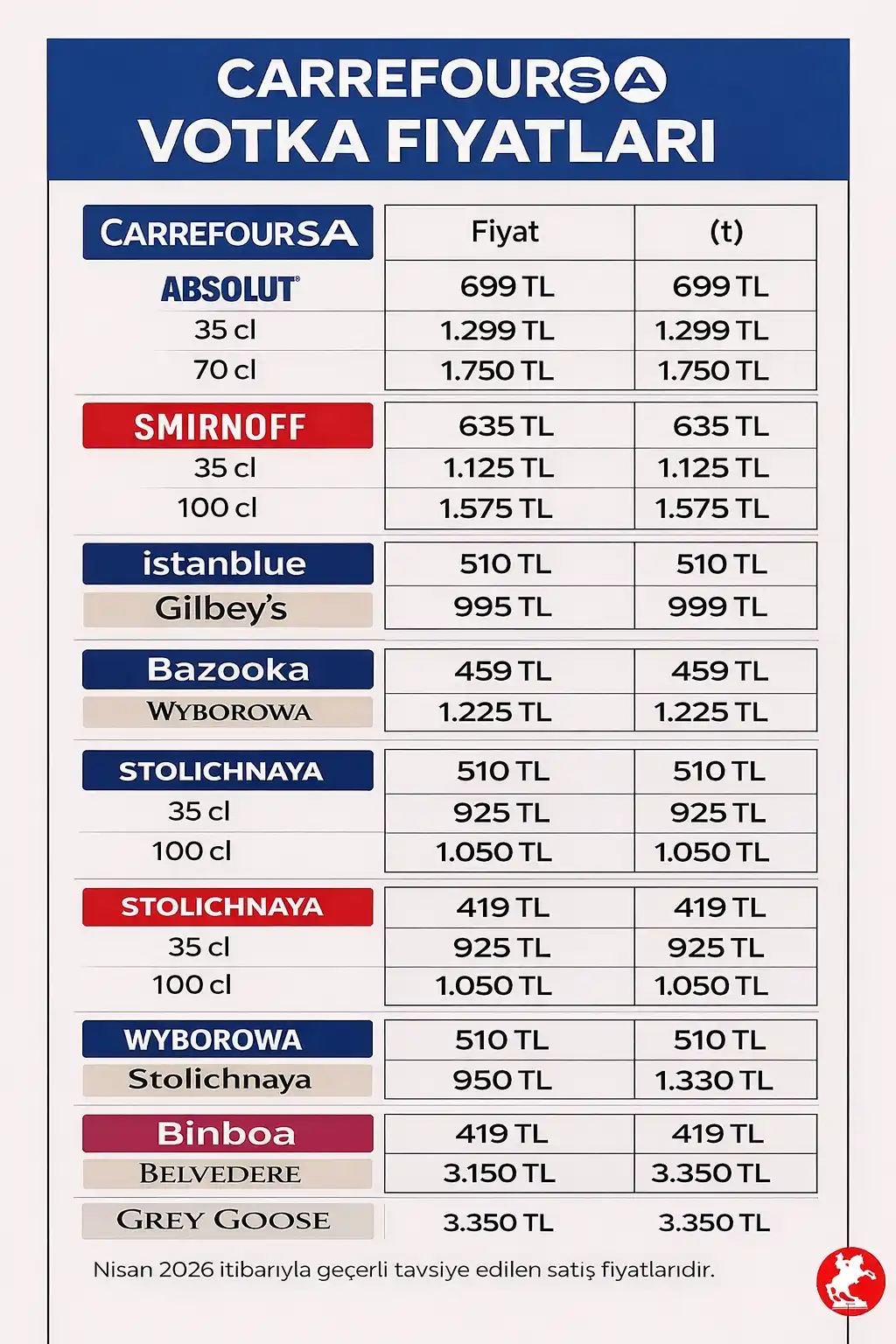 Carrefour Vodka Fiyatları