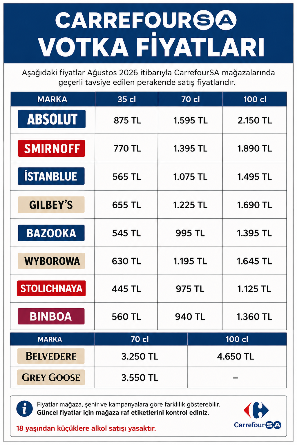 Carrefour Vodka Fiyatlari