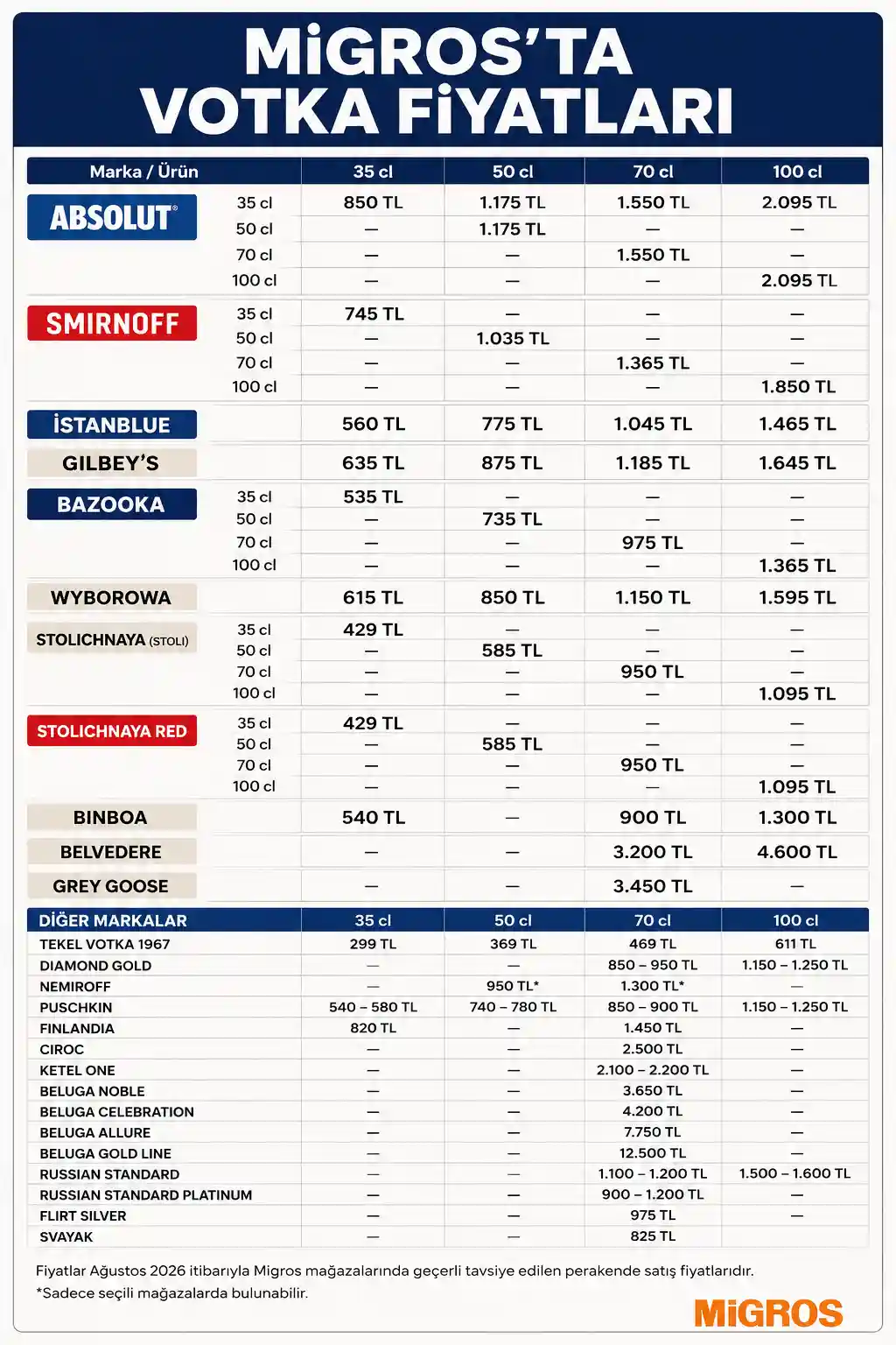 Votka Fiyatlari Migros