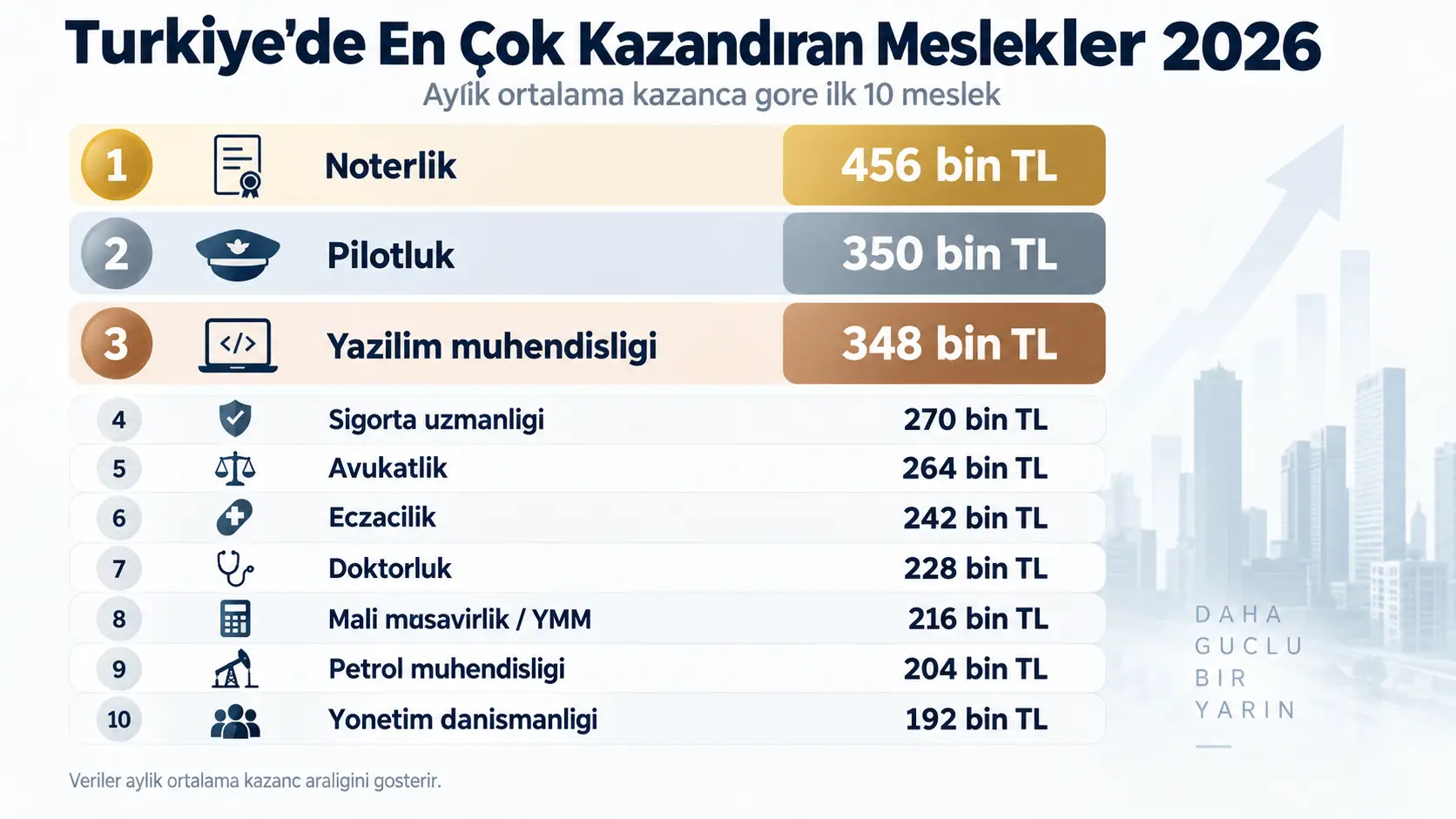 En Çok Kazandıran Meslekler 2026